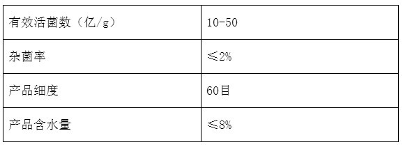 主要参数