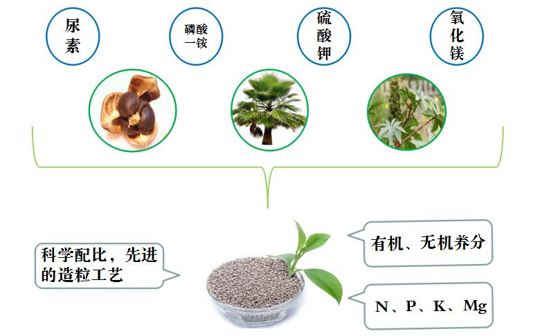 有机无机复混肥ECO 050