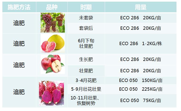 有机无机复混肥ECO 050