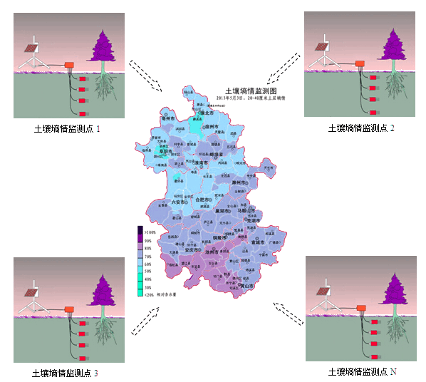 土壤墒情监测系统解决方案